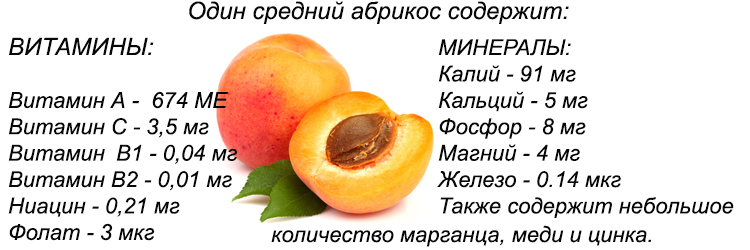 состав абрикоса витамины
