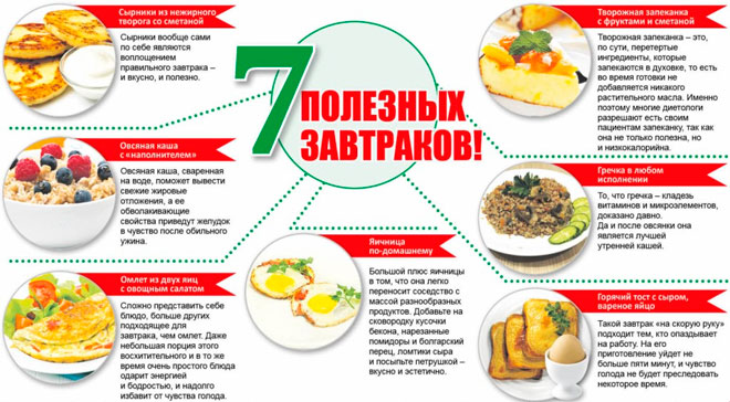 Примеры завтраков при правильном питании для похудения